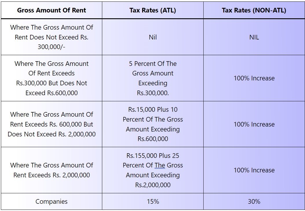 Rental Income Tax Rates 2024 - 2025