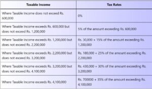 Table of Salary Tax rates 2024 - 2025