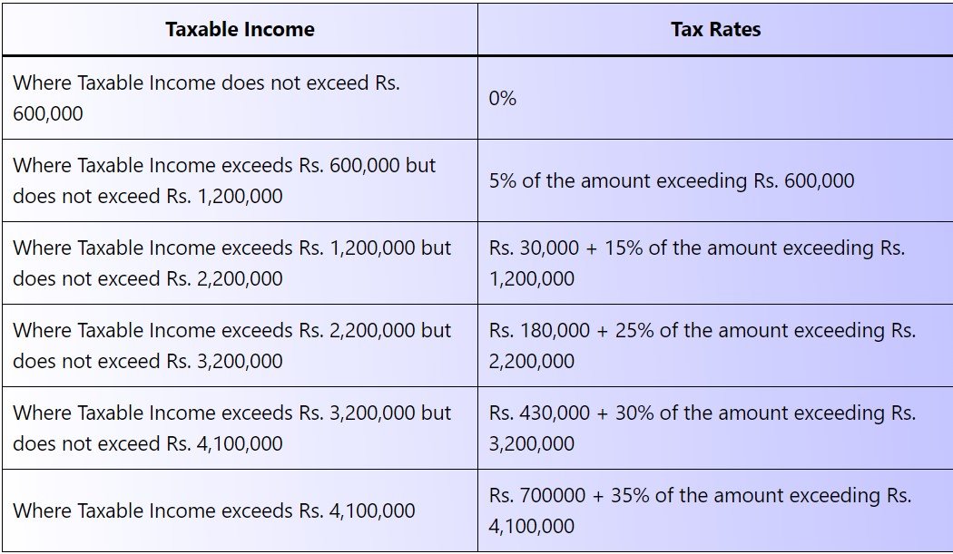 Salary Tax Rates 20242025 in Pakistan Tax year 2025